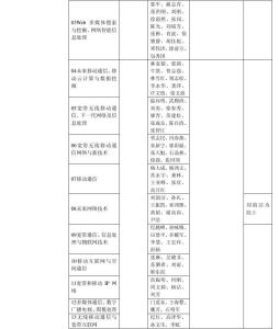 信息与通信工程 信息与通信工程-研究方向，信息与通信工程-主要