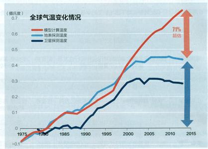 碳排放交易系统 碳排放交易系统-概述，碳排放交易系统-建立目的