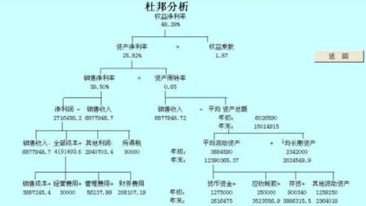 杜邦 杜邦-基本简介，杜邦-发展简史