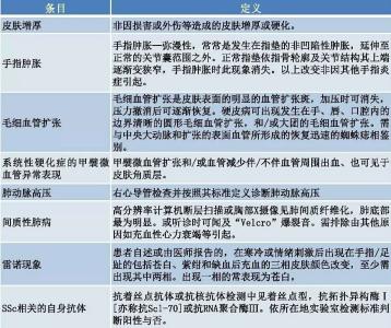 疤痕组织 疤痕组织-概述，疤痕组织-相关条目