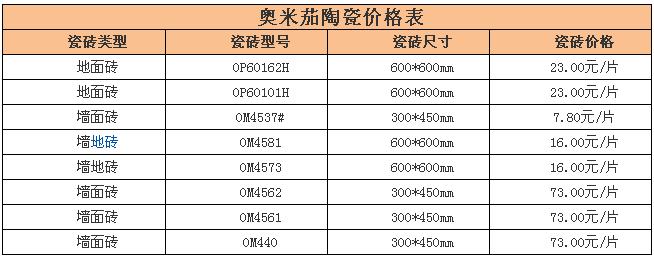 奥米茄瓷砖价格表 奥米茄瓷砖怎么样 奥米茄陶瓷价格表