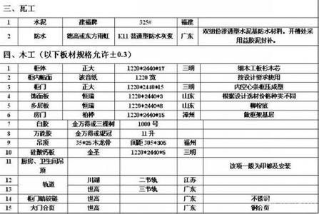 装修材料报价清单 装修材料价格清单大全_2014装修材料报价