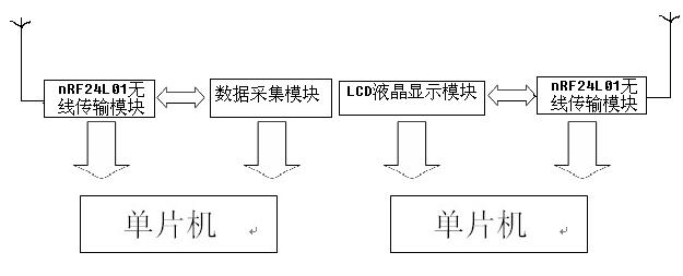 环境检测原理与技术 环境检测原理与技术-基本信息，环境检测原理