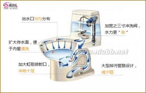 马桶疏通器使用方法 怎样疏通马桶，疏通马桶方法技巧【图文】