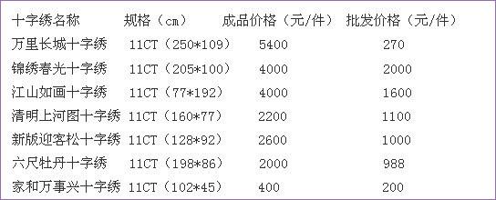 十字绣成品价格表 最新十字绣成品批发价格表