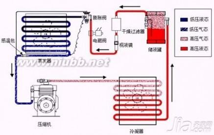 空调不制热的原因 空调不制热的原因,为什么空调不制热？