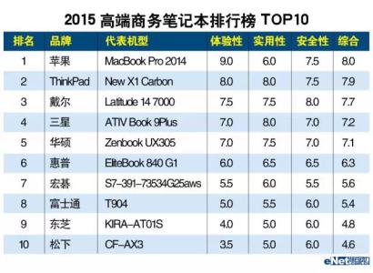 台式电脑销量排行榜 台式电脑销量排行榜热卖款介绍