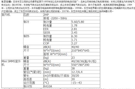 家用空调功率 家用空调功率怎么配