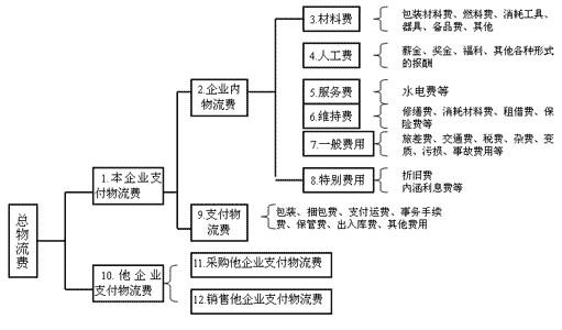 餐饮成本核算方法公式 餐饮业成本核算方法 核算公式是什么