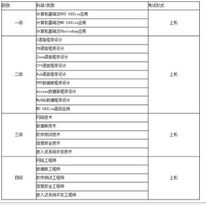 计算机二级考试 计算机二级考试-考试科目，计算机二级考试-学习