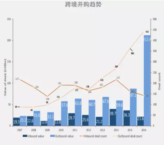 中澳关系大趋势 中澳关系大趋势-内容介绍