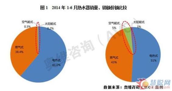 空气能热水器优缺点 空气能热水器缺点和优点大总结