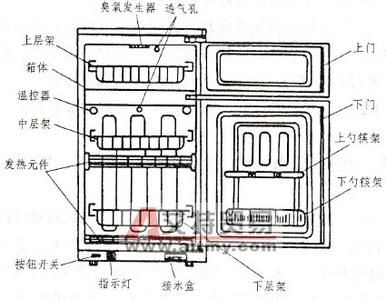 消毒柜的工作原理 紫外线消毒柜工作原理