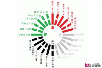 天干地支五行属性 天干地支五行属性是什么意思？