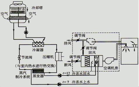 格力空调制热原理 格力空调制热怎么样,格力空调工作原理