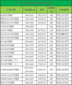 诺贝尔瓷砖代理加盟 诺贝尔瓷砖代理 瓷砖代理前景