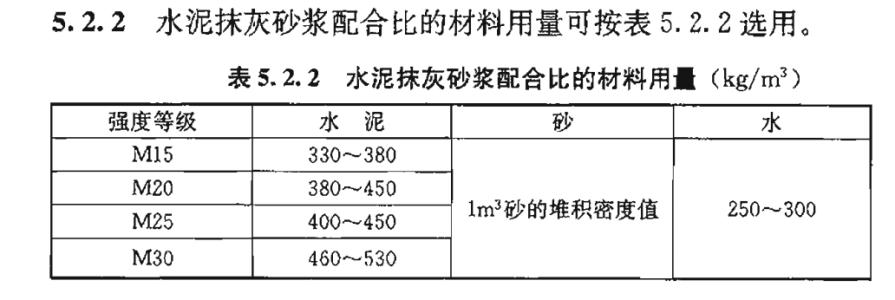 水泥砂浆配合比 水泥砂浆配合比是质量比还是体积比