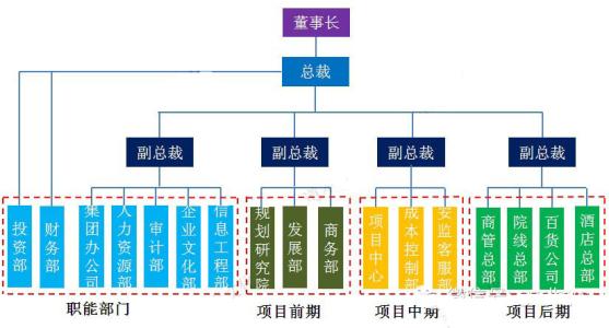 君主制 君主制-简介，君主制-承袭