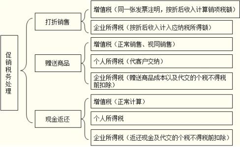 税务会计 税务会计-税务会计的概述，税务会计-税务会计分类