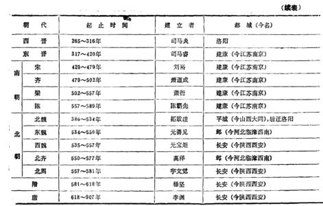 宋朝大事年表 北宋大事年表