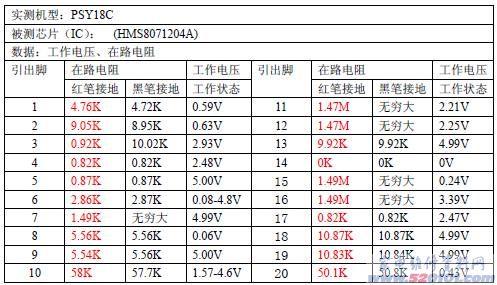 美的电磁炉故障代码 美的电磁炉故障代码有哪些