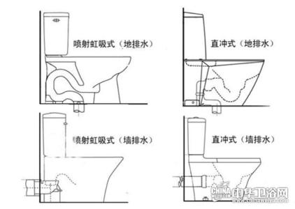 马桶的正确安装方法 【马桶安装方法】如何正确安装马桶