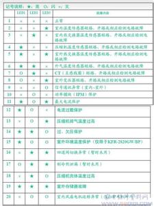 海信变频空调价格表 海信变频空调价格,海信变频空调参数