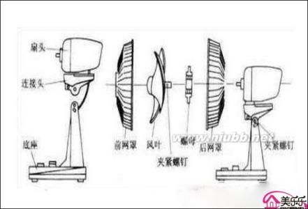 电风扇转速慢的原因 电风扇转的很慢是什么原因造成的