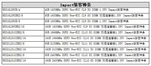 全球四大耳机生产商 全球四大耳机生产商详情介绍