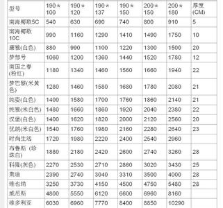 穗宝床垫价格表 穗宝床垫价格表一览