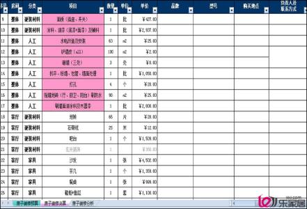 家庭装修预算清单 家庭装修预算清单一览