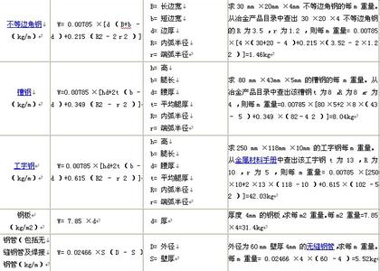 各种钢材重量计算公式 钢材理论重量计算公式