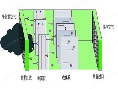 空气净化器原理图 空气净化器原理图详解