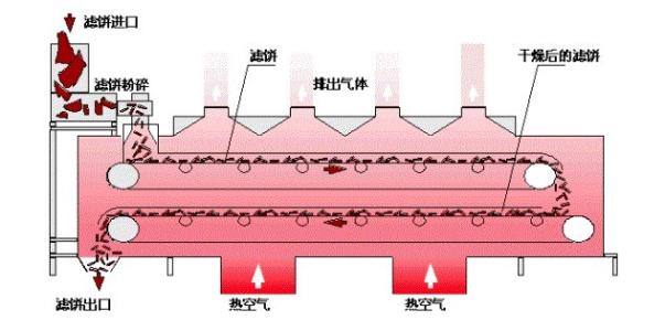 振动流化床干燥机 振动流化床干燥机-概述，振动流化床干燥机-工