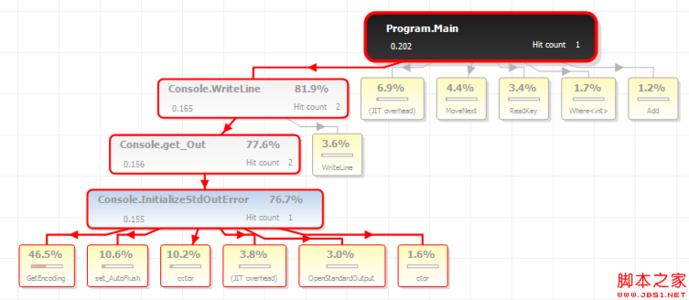 the ants go marching ANTS Performance Profiler ANTSPerformanceProfiler-ANTSPerfo