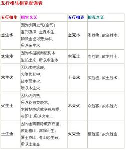 生日星座生肖配对查询 十二生肖星座配对查询表