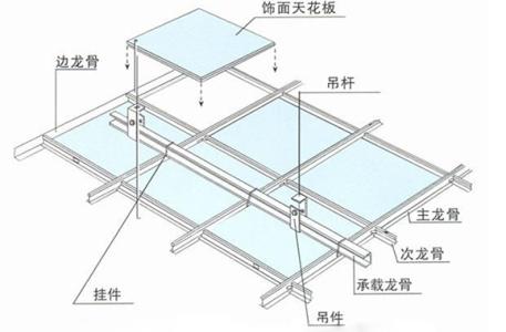 矿棉板吊顶施工工艺 矿棉板吊顶施工工艺流程详解