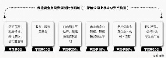 保险市场 保险市场-保险市场构成要素，保险市场-保险市场的特征