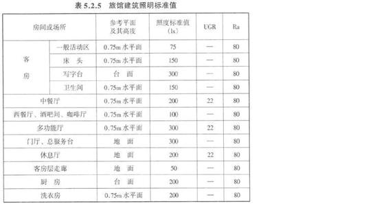 射灯规格尺寸 家用射灯尺寸标准规格是多少