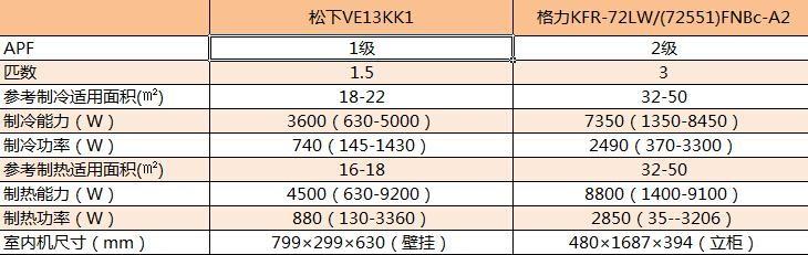 格力空调制热标志 格力空调制热标志位置及符号是怎样的