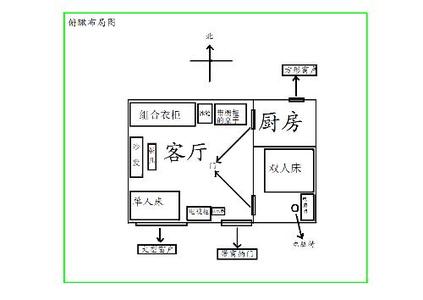 财神摆放的最佳方位 家里财神摆放位置详解,家里财神方位在哪里