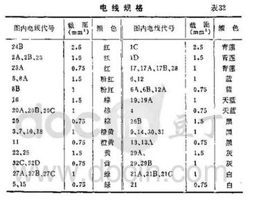 载重 载重-基本内容，载重-详细解释