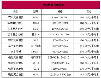 汇绿地板价格表 汇绿地板怎么样 汇绿地板价格表