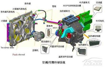 汽车空调系统工作原理 汽车空调工作原理是什么