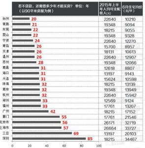 深圳买房条件 2014深圳买房条件有哪些