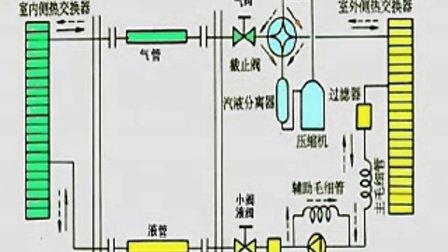 空调制热是什么标志 空调制热标志是什么,空调制热原理