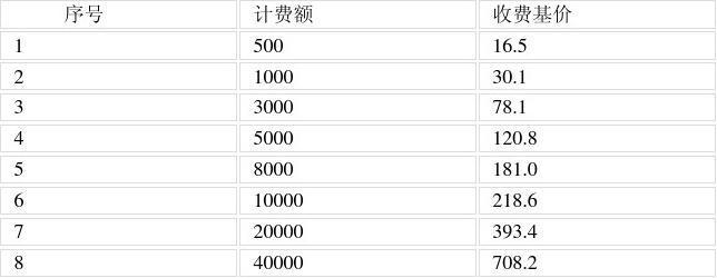 家装监理收费标准 家装监理收费标准大约是多少