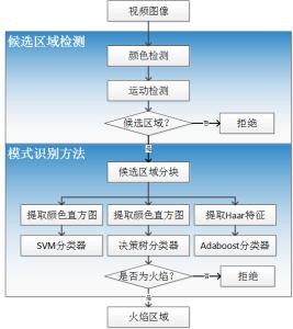 图像处理与模式识别 图像处理与模式识别-基本信息，图像处理与模