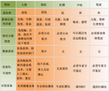 各类理财产品对比 各类门的区别及优势对比