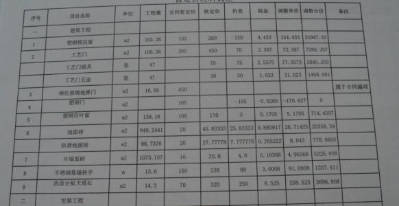 房屋装修预算清单 房屋装修价格预算表，装修价格清单大全